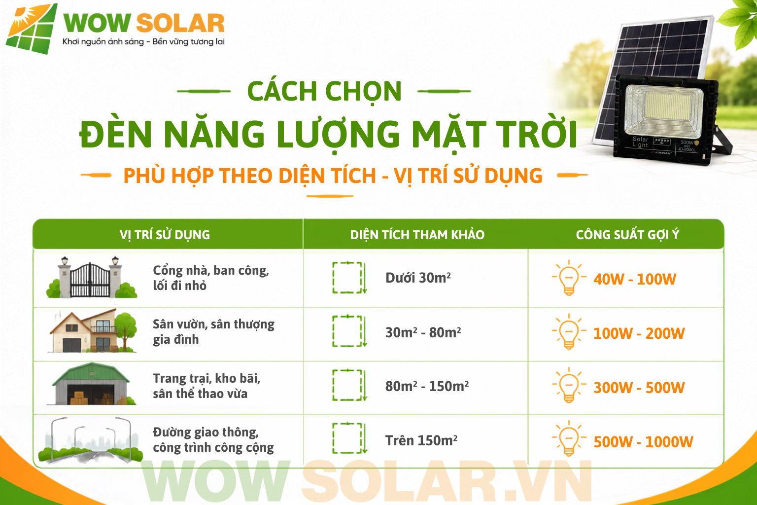 Cách chọn đèn năng lượng mặt trời phù hợp