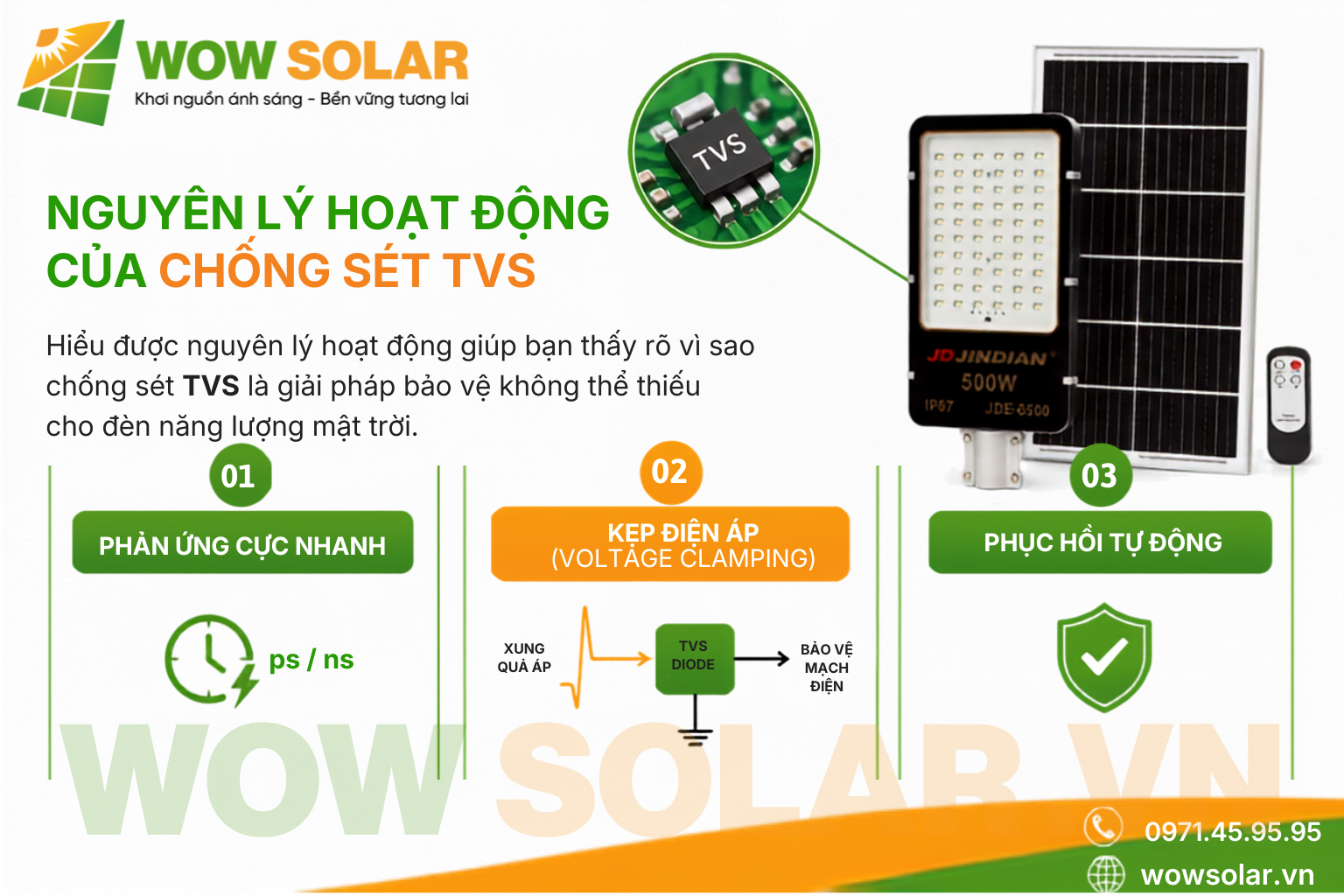 Chống sét TVS cho đèn năng lượng mặt trời là gì?