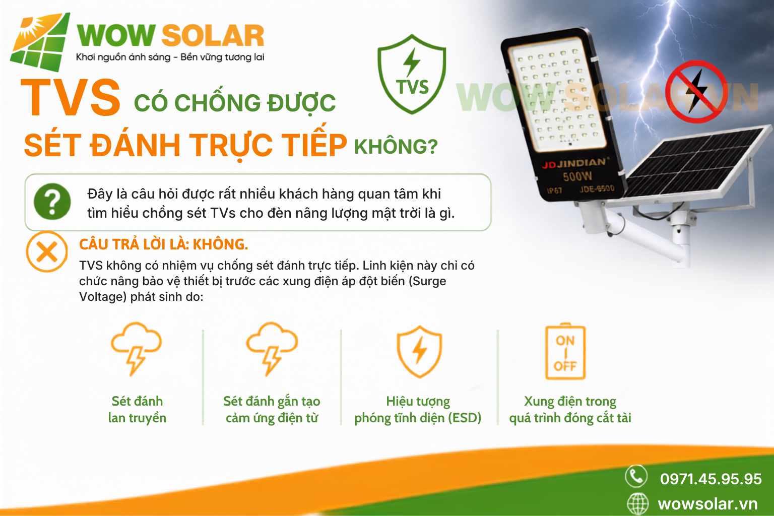 Chống sét TVS cho đèn năng lượng mặt trời là gì?